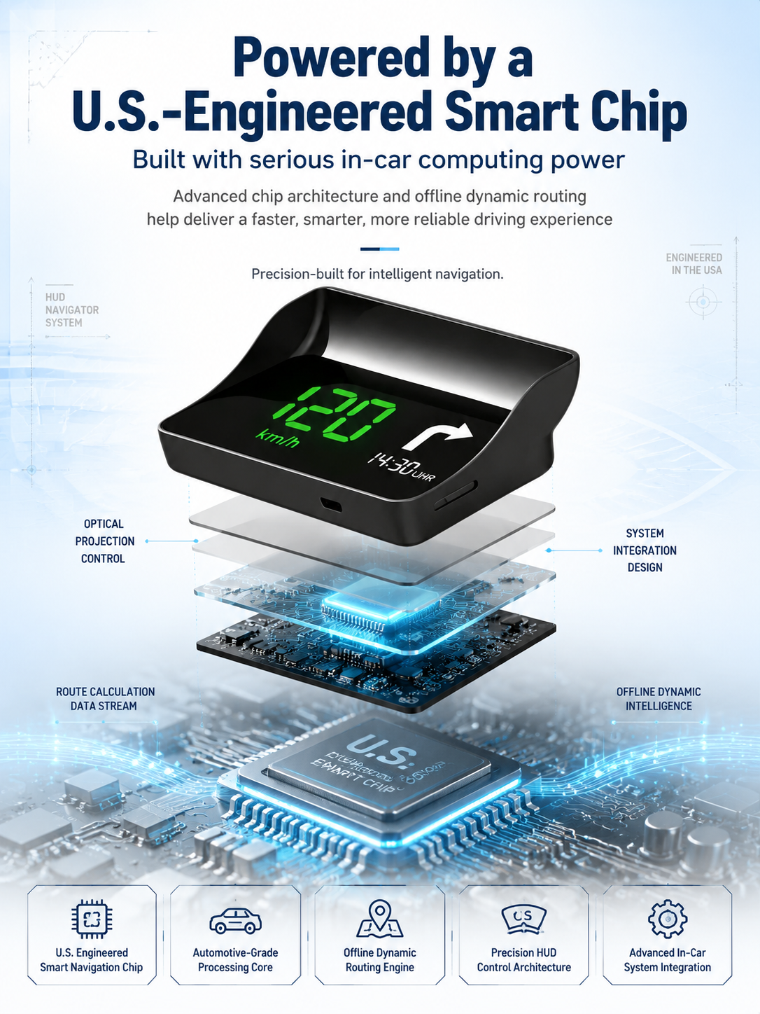【Smart In-Car HUD Co-Pilot】Works on Sedans, SUVs, Pickups, RVs, and More!