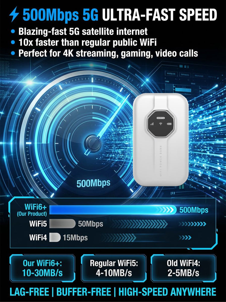 Next-Gen Satellite WiFi6+ Portable Router - 300Mbps Stay connected all day with our pocket router- Nationwide Clearance