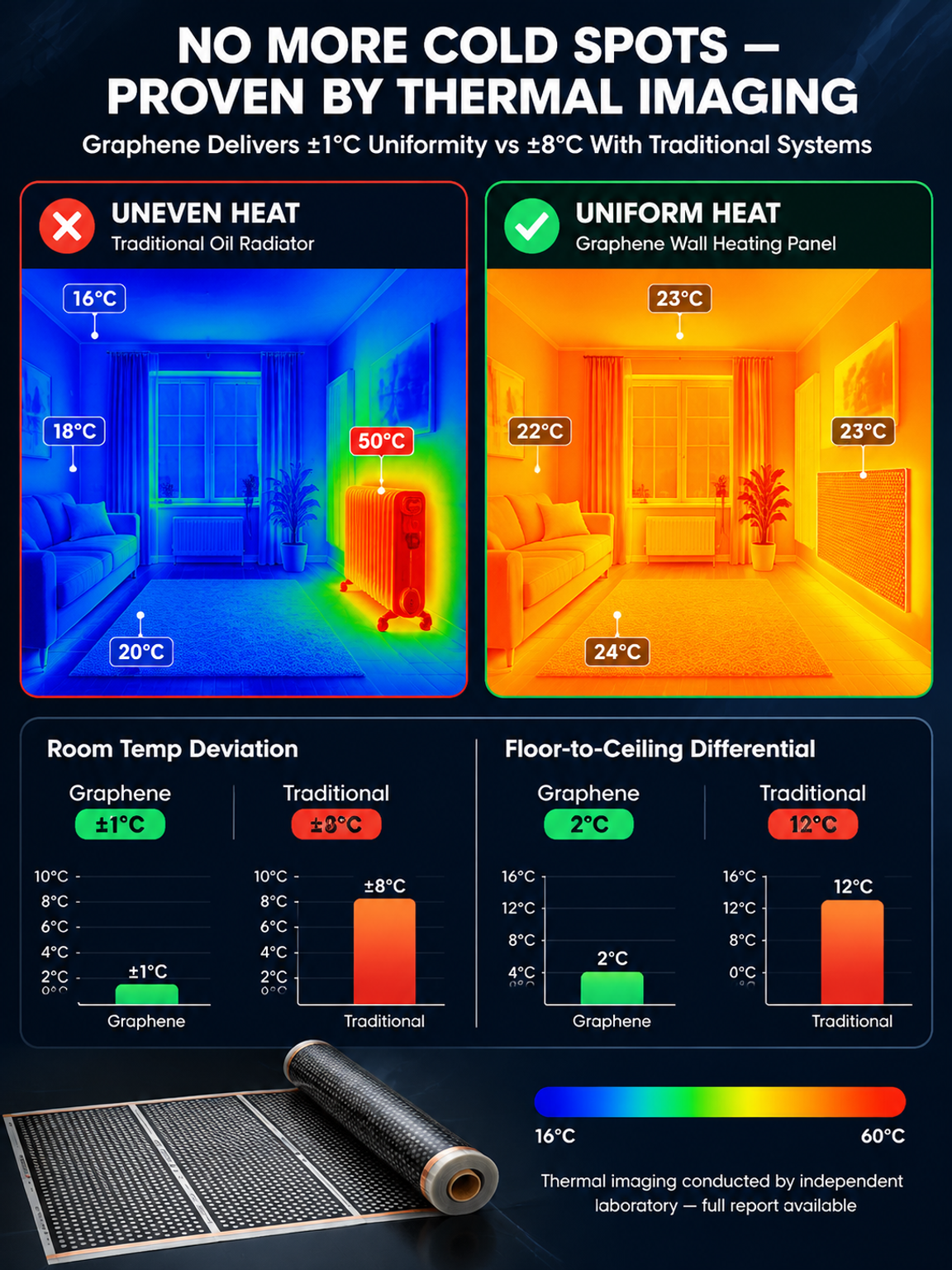 【Heats Up in 5 Seconds】German High-Tech Graphene Wall Heater
