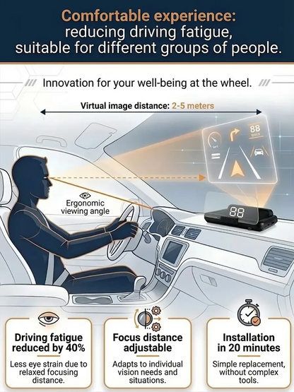 【Smart In-Car HUD Co-Pilot】Works on Sedans, SUVs, Pickups, RVs, and More!